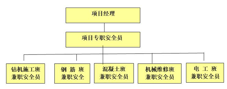 高層住宅深基坑支護(hù)及降水施工方案