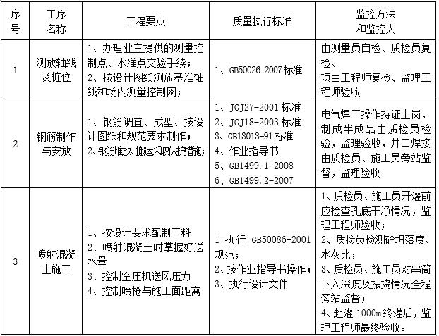 高層住宅深基坑支護(hù)及降水施工方案