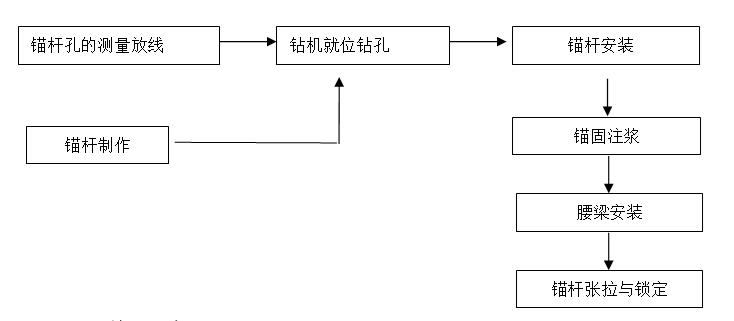 高層住宅深基坑支護(hù)及降水施工方案