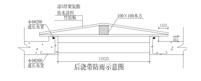 深基坑逆作法施工總結(jié)