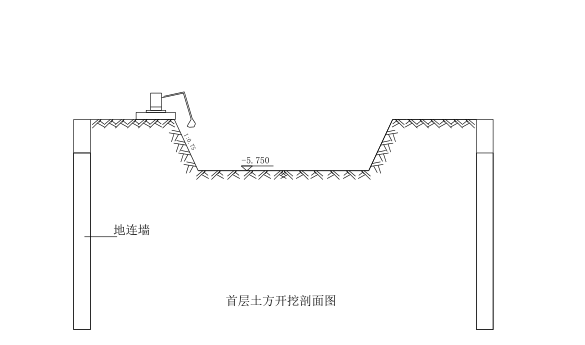 深基坑逆作法施工總結(jié)