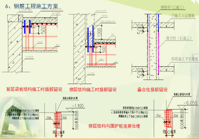 中建超深基坑逆作法技術(shù)文件