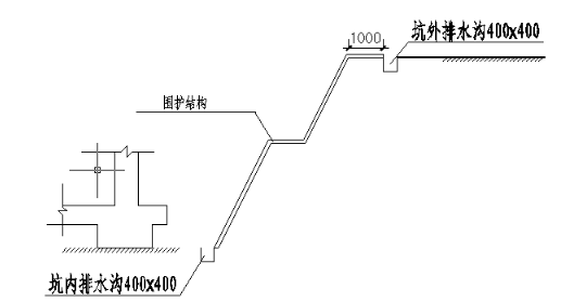 人防地下室基坑支護與降排水實施方案