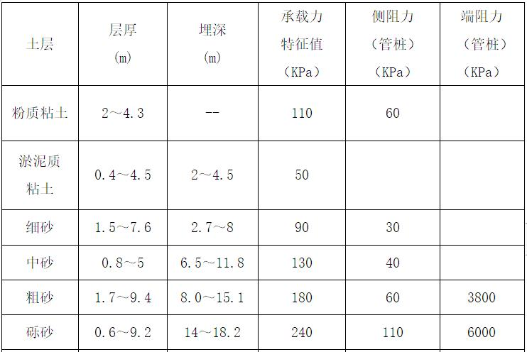 人防地下室基坑支護與降排水實施方案