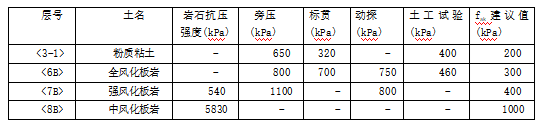 地下两层地铁车站钻孔灌注桩施工方案