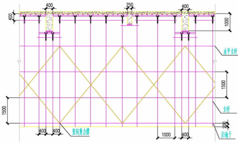 框架结构食堂大跨度模板施工方案