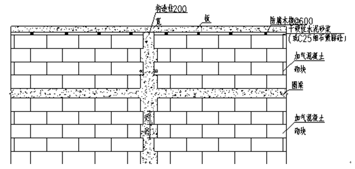 二次結(jié)構(gòu)專項施工方案