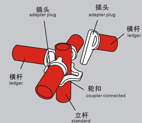 模板工程安全专项施工方案（轮扣式脚手架）