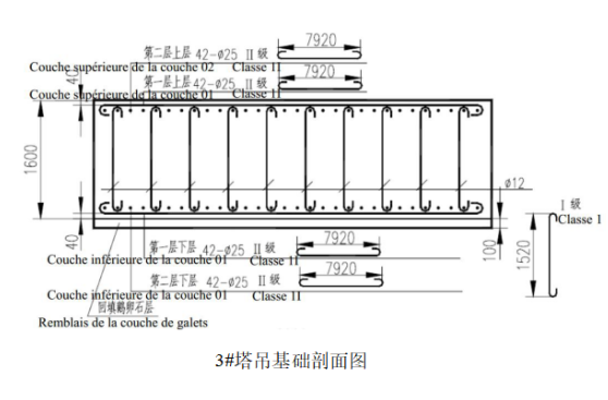 塔吊基础施工方案（含塔吊基础验算）