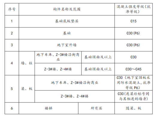 棚户区改造工程施工组织设计