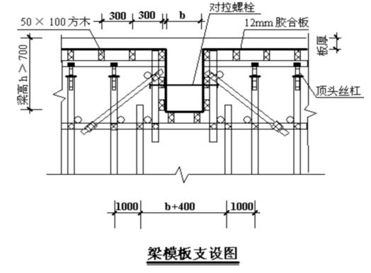 棚户区改造工程施工组织设计