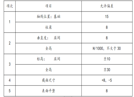 棚户区改造工程施工组织设计