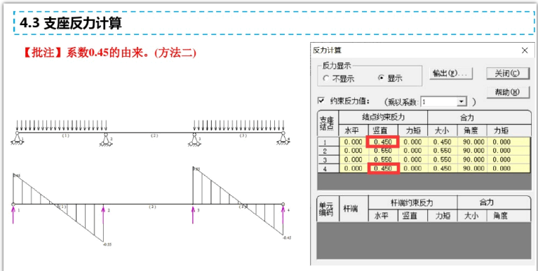 建筑工程模板支架計(jì)算培訓(xùn)