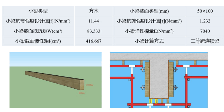 建筑工程模板支架計(jì)算培訓(xùn)