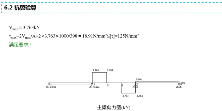 建筑工程模板支架計(jì)算培訓(xùn)