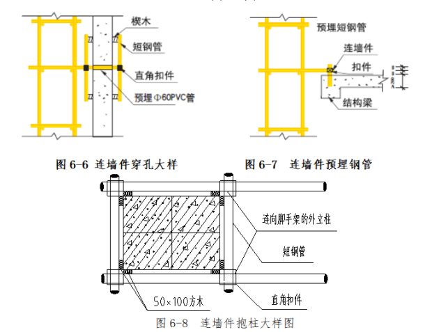 住宅楼落地式双排外脚手架安全专项施工方案