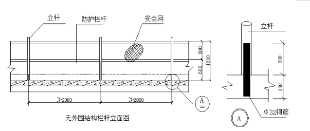 住宅楼落地式双排外脚手架安全专项施工方案