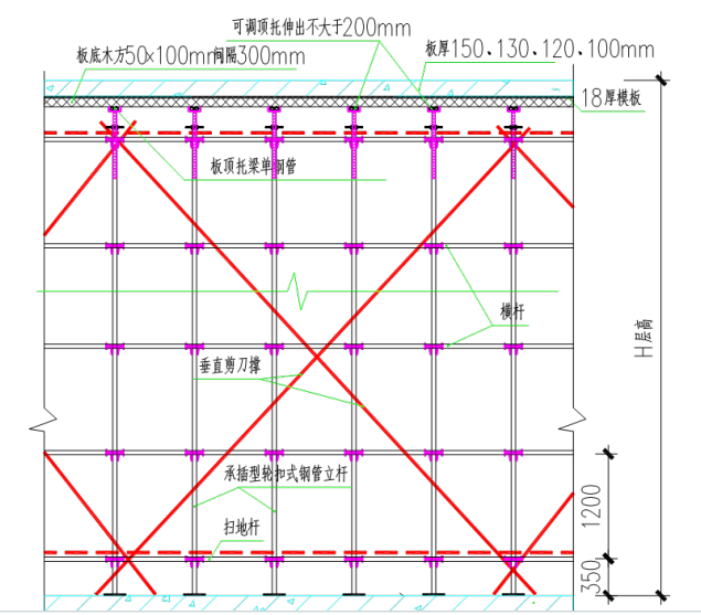 承插型轮扣式支模专项施工方案