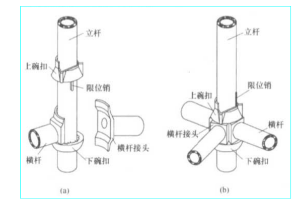 碗扣式模板工程安全專項(xiàng)施工方案