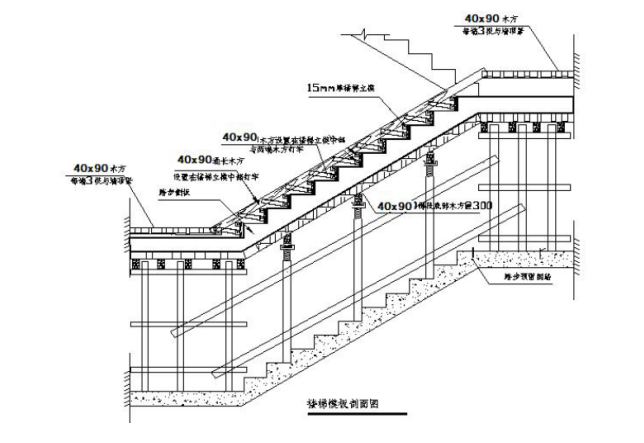 碗扣式模板工程安全專項(xiàng)施工方案