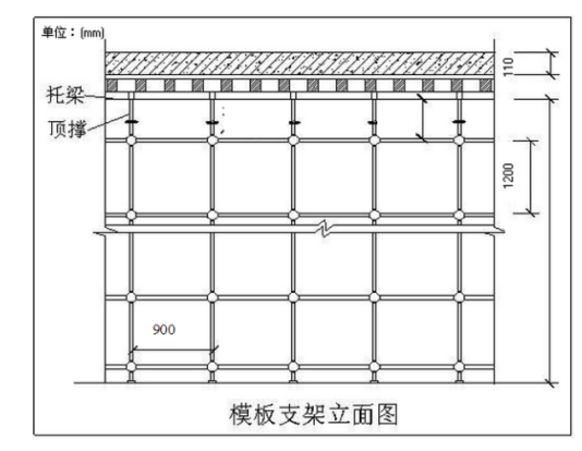 碗扣式模板工程安全專項(xiàng)施工方案