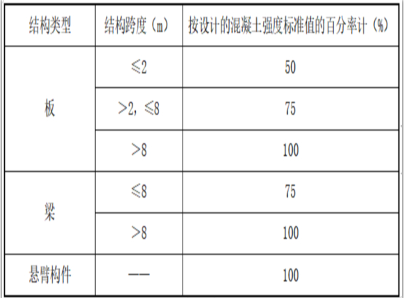 扣式支架模板工程专项施工方案