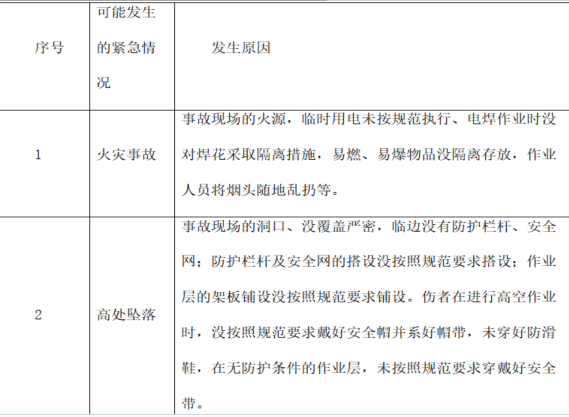 扣式支架模板工程专项施工方案