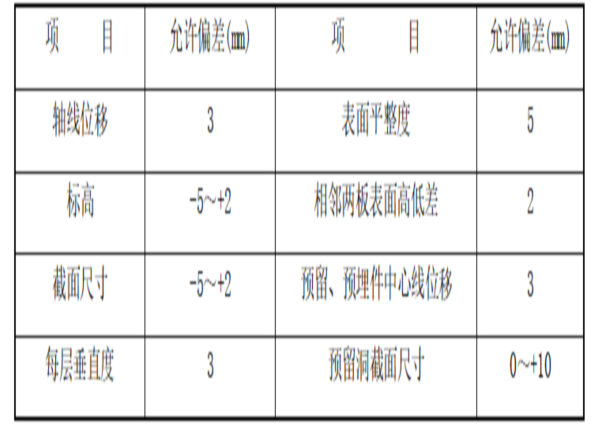 扣式支架模板工程专项施工方案