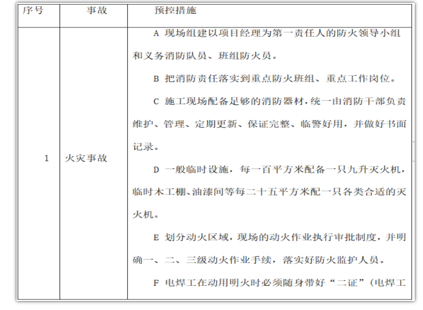 扣式支架模板工程专项施工方案