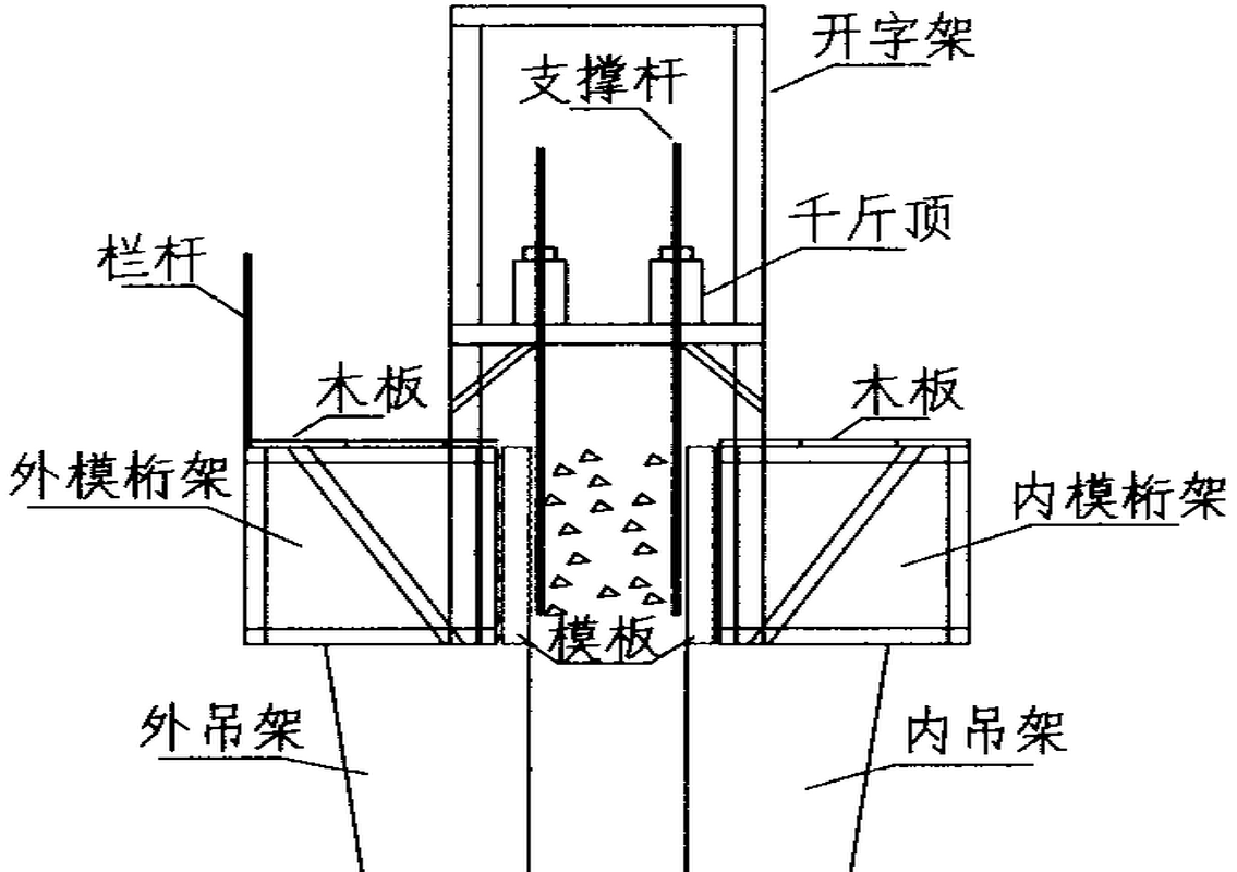 滑模、爬模、翻模施工技术对比