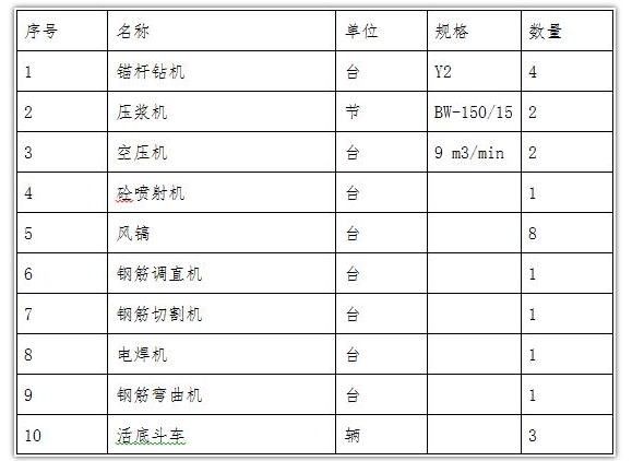 公租房锚喷挡墙施工专项方案