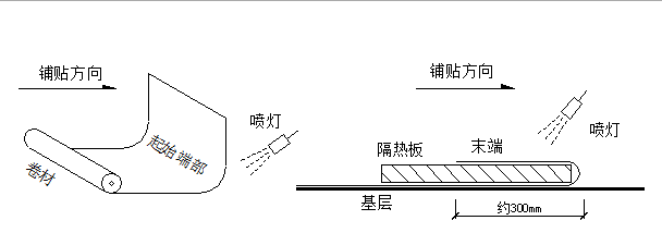 教学楼工程地下防水卷材施工方案