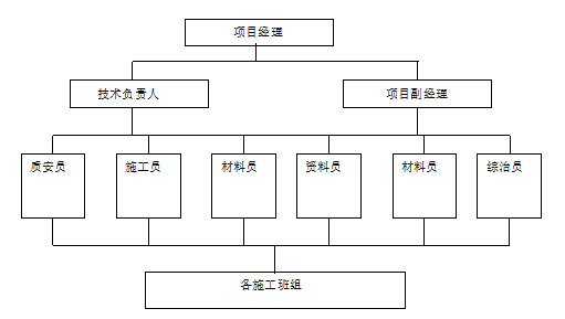 5m以下基坑支護與土方開挖施工方案