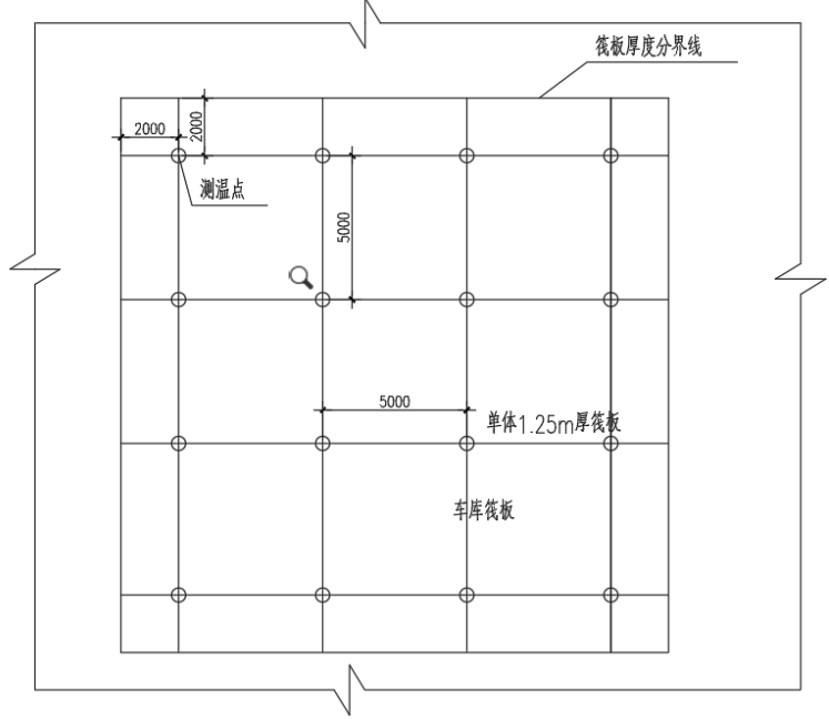 超高层建筑大体积混凝土施工方案