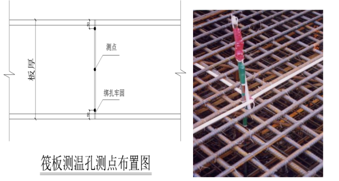 超高层建筑大体积混凝土施工方案