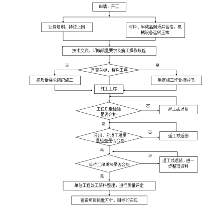 礦山治理工程施工組織設(shè)計(jì)