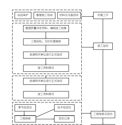 礦山治理工程施工組織設(shè)計(jì)