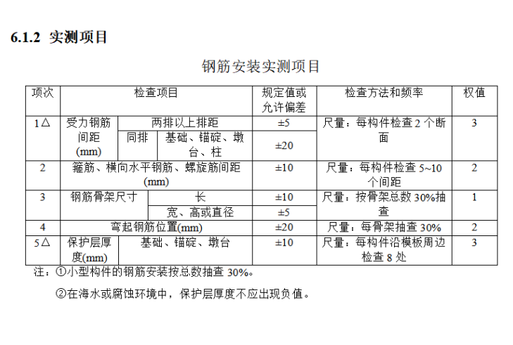 高速公路橋梁C匝道墩柱施工方案