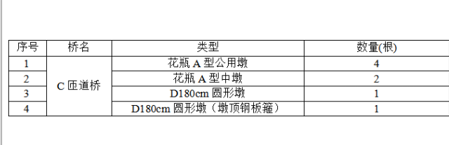 高速公路橋梁C匝道墩柱施工方案