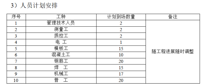 高速公路橋梁C匝道墩柱施工方案