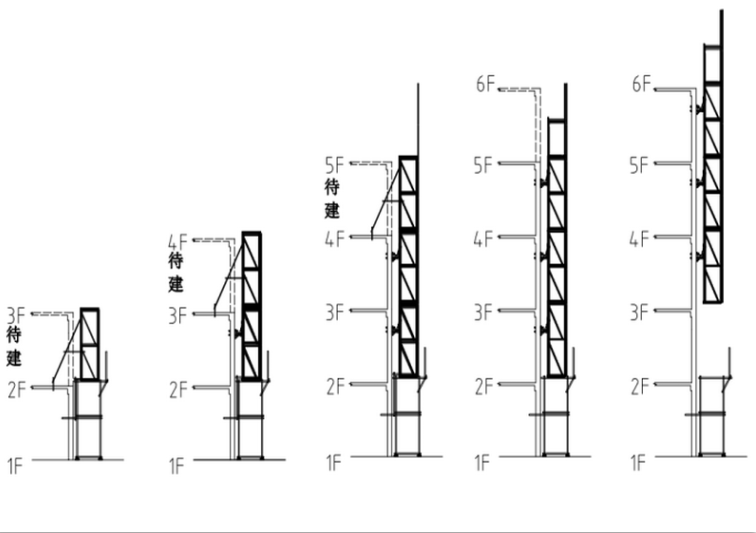 2021工具化附著式腳手架施工方案