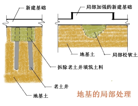 建筑施工技术地基与基础工程施工技术