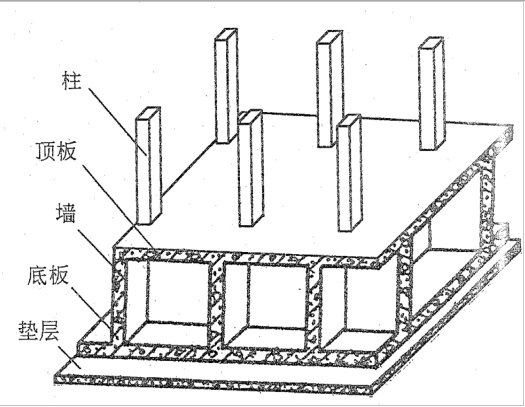 建筑施工技术地基与基础工程施工技术