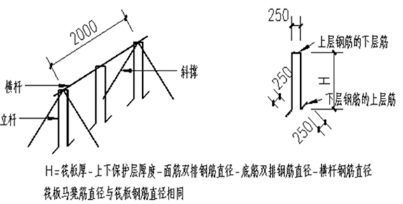 框架结构高层住宅工程大筏板施工方案