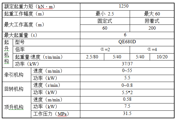 旅游區(qū)塔樓塔吊基礎(chǔ)施工方案