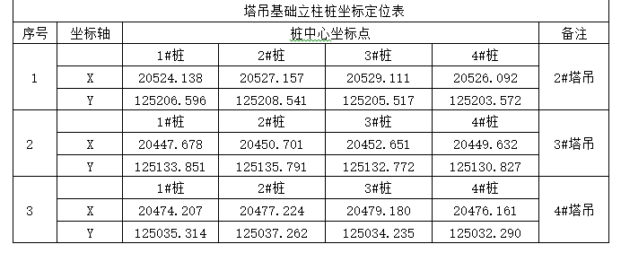 旅游區(qū)塔樓塔吊基礎(chǔ)施工方案