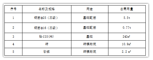 科研中心塔吊基礎(chǔ)施工方案