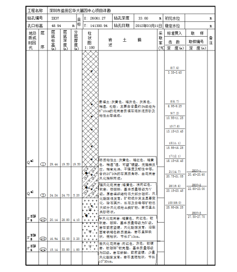 科研中心塔吊基礎(chǔ)施工方案