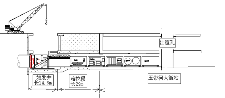 地鐵區(qū)間盾構(gòu)始發(fā)/掘進(jìn)/接收施工方案