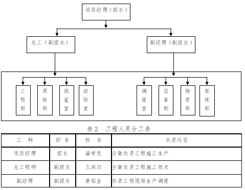 薄壁墩施工方案